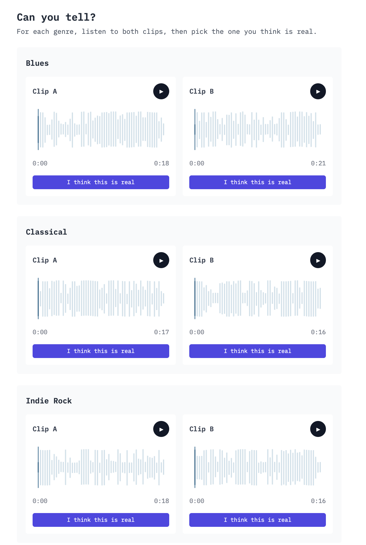 A 'Can you tell?' quiz: two audio clips per genre (Blues, Classical, Indie Rock), one AI-generated and one human-made.
